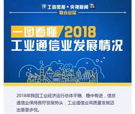 2018年工業(yè)通信業(yè)發(fā)展情況 一圖看懂信息咨詢服務(wù)