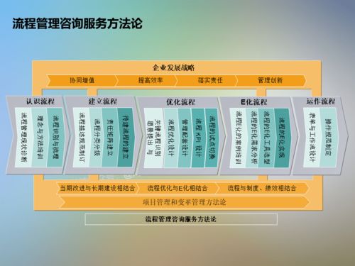 信息系統(tǒng)項目咨詢方法論 實現(xiàn)高效信息咨詢服務(wù)的核心路徑